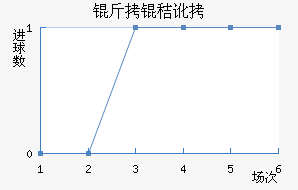 ���ն��ߴĽ�������������