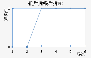 ����FC��������������