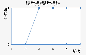 ��W��ά��������������