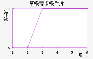 Ħ�忨���ӽ�������������