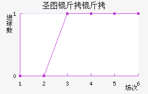 ʥͼ���ǽ�������������