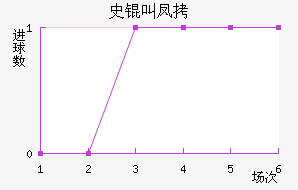 ʷ�з����̽�������������