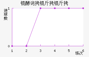 �Ͳ����ؽ�������������