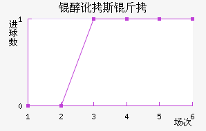 �Ͷ�˹����������������