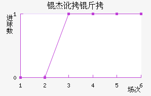 �ܶ��Ƚ�������������