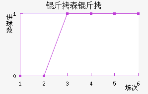 ��ɭ���������������