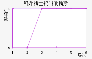 ��ʿ�ж�˹��������������