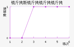 ��˹��������������������