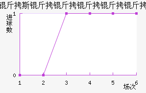 ��˹������������������������