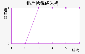 ���Ĵ���������������