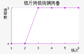 ���ĵ�³����ͽ��������������