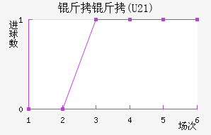 ����(U21)��������������