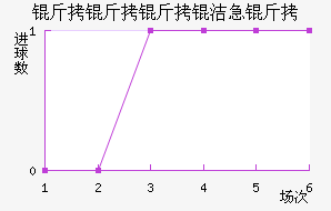 �������༱����������������