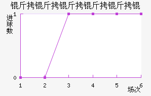 ������������������������