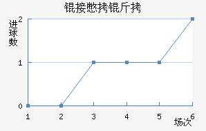 �ӱ����������������