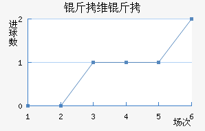 ��ά�Ӷ��������������