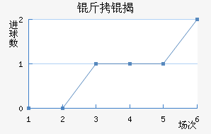 ������ҰFC��������������