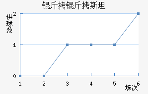 ��������˹̹��������������