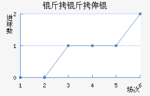 ����ٰͽ�������������