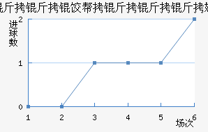 �����Ȱ�������ķ��������������