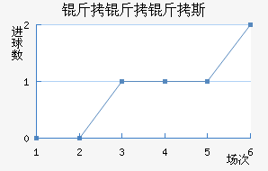 ������˹��������������