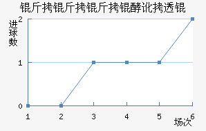 �������Ͷ�͸��������������