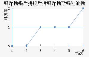 ��������˹�ն���������������