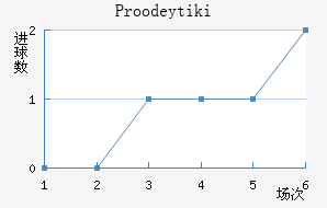 Proodeytiki��������������