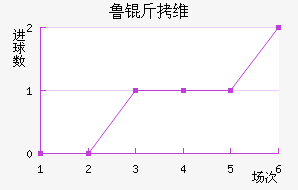 ³��ά�����������������