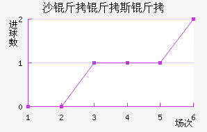 ɳ����˹�ս�������������