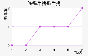 ʩ�����������������