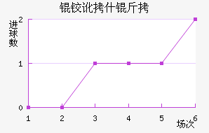 �¶�ʲ����������������