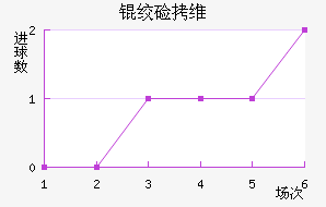 �ʼ�ά�ٲ��������������