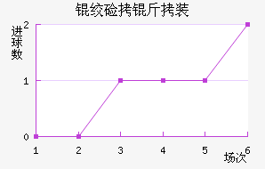 �����ػʼ���װ��������������