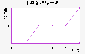 �ж�����������������