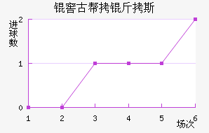 �ѹŰ���˹��������������