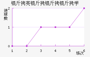 ��Ӣ������ѧ��������������