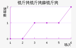 ����Ѧ���������������