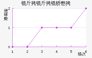 �����αȽ�������������