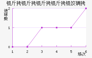 ���������ȵ½�������������