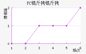FC���ν�������������