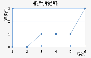 ��°�ά��������������