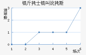 ��ʿ�ж�˹��������������