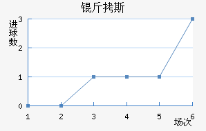 ��˹��������������