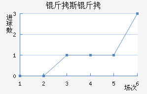 ��˹��˹ѧԺ��������������