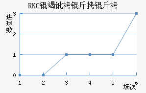 RKC�߶����˽�������������