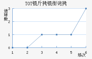 TOT���ֲ���������������