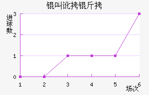 �ж�����������������