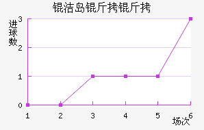 �ൺ���ܽ�������������