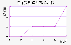 ��˹������������������